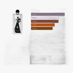 Serge Lutens L'orpheline EDP - Used (full over 80%)